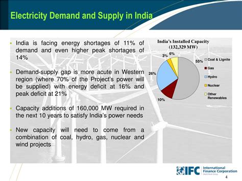 Ppt The Tata Mundra Project Powerpoint Presentation Free Download