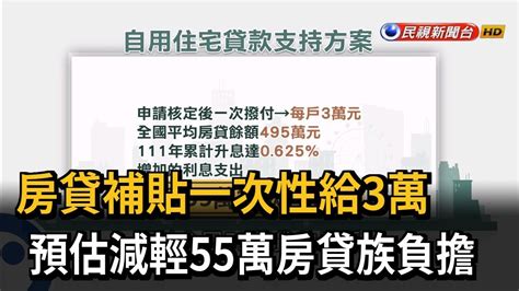 家戶所得 核貸雙門檻 房貸補貼一次性發3萬－民視台語新聞 Youtube