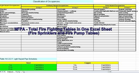 Engineering Xls Nfpa Total Fire Fighting Tables In One Excel Sheet Fire Sprinklers And Fire