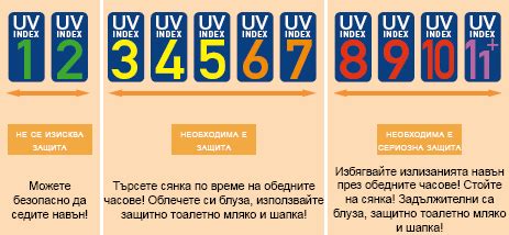 UV Index