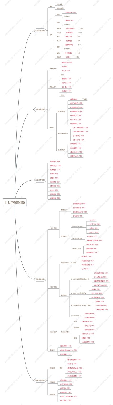 【中国电影史】1949 1966 哔哩哔哩