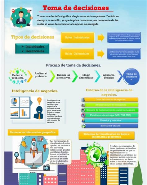 Infografía Toma de decisiones Toma de decisiones Infografia