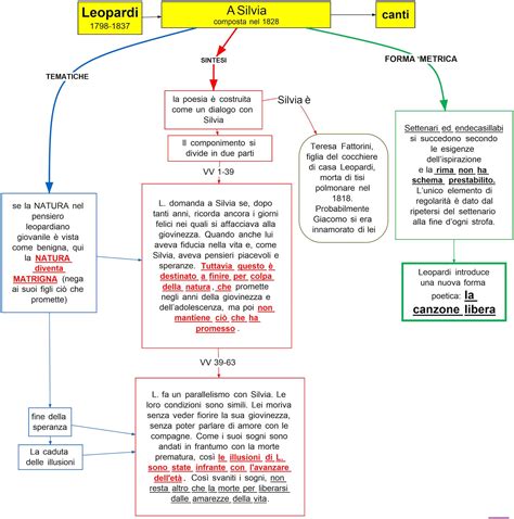 Ita L 120 Leopardi A Silvia DSA Study Maps