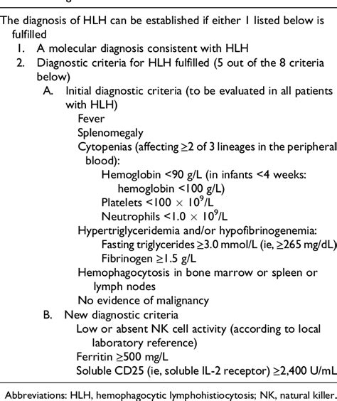 Table From Hemophagocytic Syndrome In The Setting Of Aids And