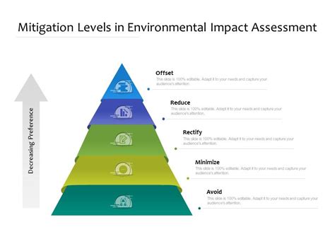 Top Environmental Impact Assessment Powerpoint Presentation