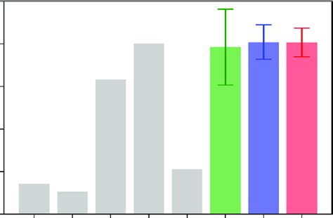 Screw Dislocation Core Energies In MoNbTaW Compared With The