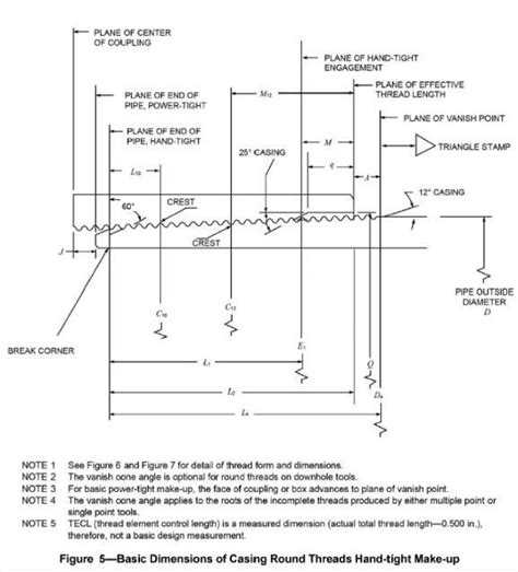 Api Ct K Inch Stc Casing