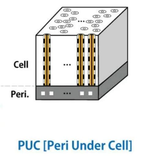 SK Hynix Targets 400 Layer NAND Production In 2025 TechPowerUp