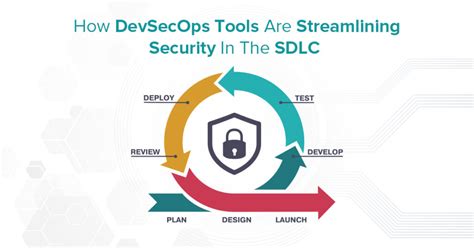 10 Best Devsecops Tools And How To Choose Among Them