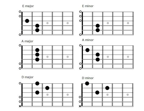 Lesson 8 Minor Chords For Beginners On Guitar Fingerstyle Guitar Lessons