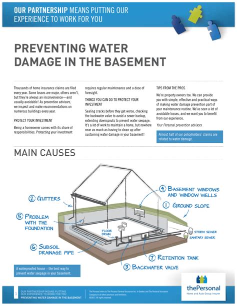 Preventing Water Damage In The Basement