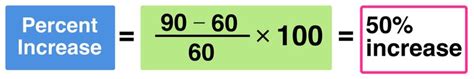 Percent Increase Calculator — Mashup Math