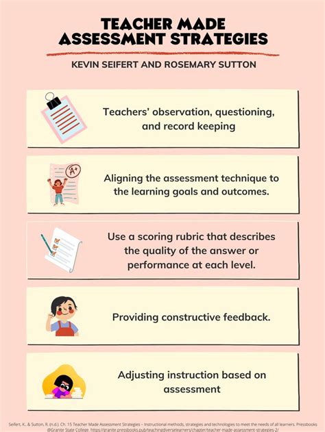 Teacher Made Assessment Strategies Assessment Strategies