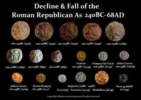 Ancient Coins | Armstrong Economics