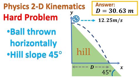 Projectile Motion Projectile Motion From A Height Ball Thrown