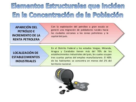 Causas Estructurales Y Coyunturales De La Concentración De Población