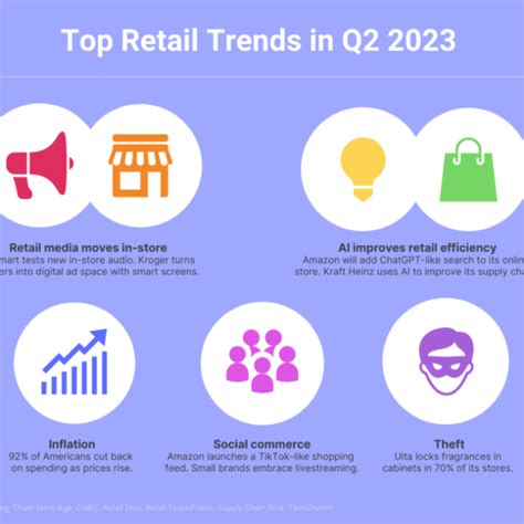 2024 Retail PEST Analysis RetailWit