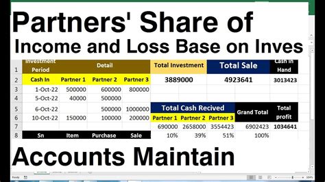 Partnership Profit Sharing Calculator In Excel YouTube