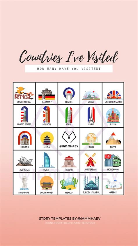 Counties Ive Visited Iammhaev Story Templates Story Template