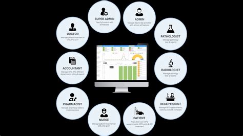 Smart Hospital Hospital Management System Youtube