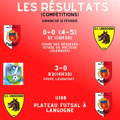 Les R Sultats Du Week End Usbrioude Club De Foot Brioude