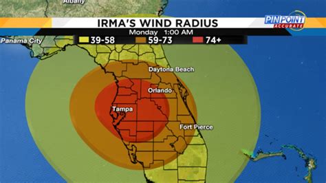 What Impact Will Hurricane Irma Have In Your Central Florida