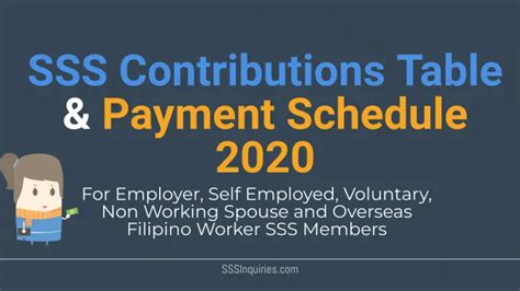 SSS Contributions Table And Payment Deadline 2020 SSS Inquiries