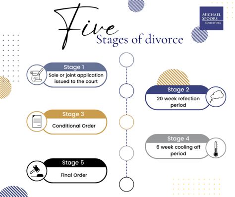 Five Stages Of Divorce Michael Spoors Solicitors