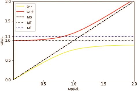 Scielo Brasil Maxwells Equations In Fourier Space And Coupling