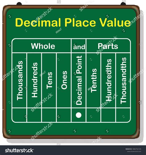 Decimal Place Value Chart On Chalkboard Stock Vector Royalty Free 1886792149 Shutterstock