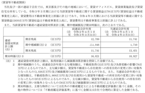 シケモク投資家（高配当＆低pbr株集中投資） On Twitter ナカノフドー建設（1827）は、時価総額138億円の2倍近い現金