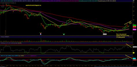 E Mini S P 500 Technical Analysis By Unique AAPL Emini S P GOOG And GS