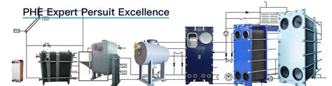 china plate heat exchanger  plate heat exchanger spares suppliers