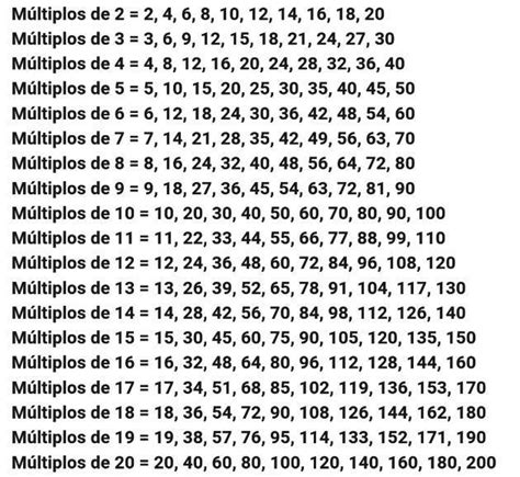 Los Multiplos Son Los Resultados De La Tabla Brainly Lat