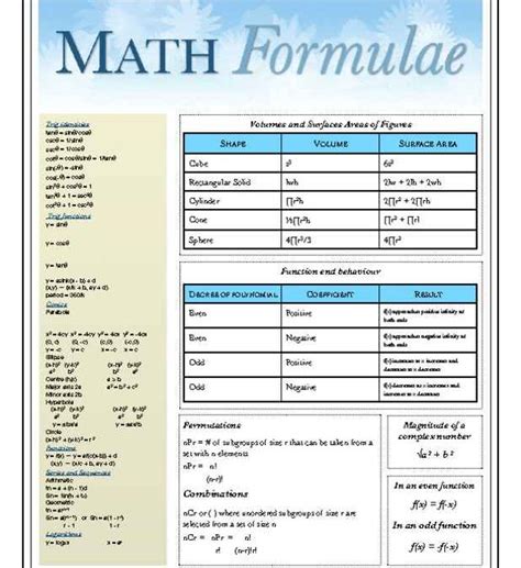 Math Cheat Sheet With Formulas Iworkcommunity Hot Sex Picture