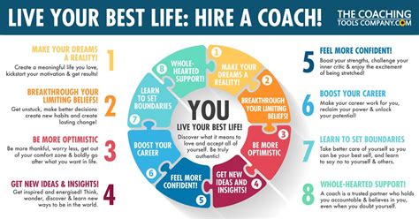 INFOGRAPHIC: Live Your Best Life - Hire a Coach | The Launchpad - The ...