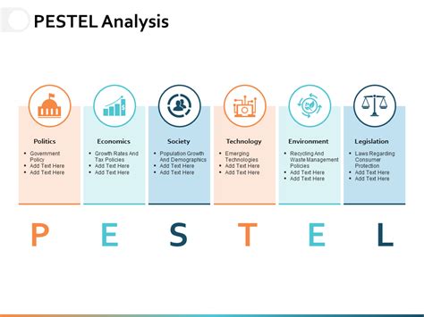 Pestel Diagram