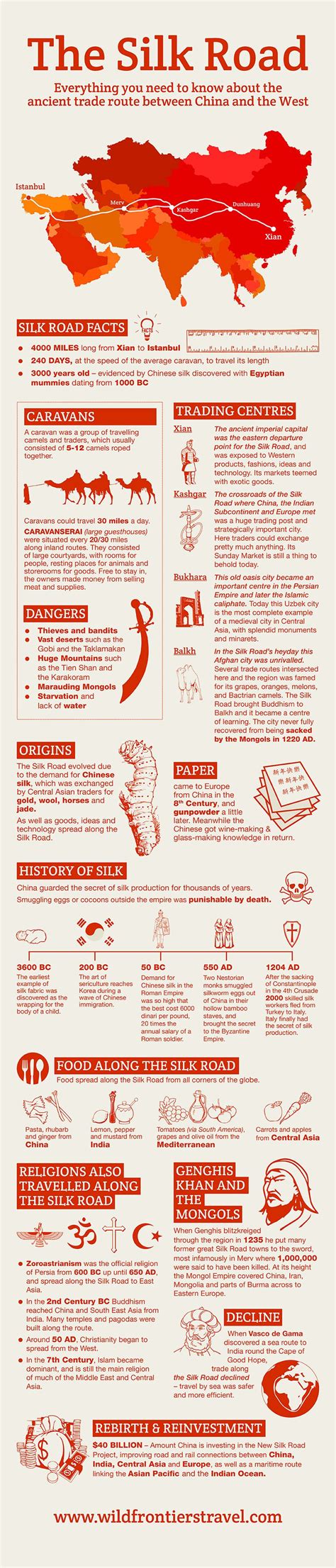 Trade War China And Us Timeline