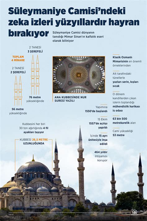 Mimar Sinan N Kalfal K Eserindeki Zeka Izleri Y Zy Llara Meydan Okuyor