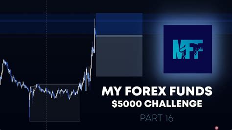 My Forex Funds 5000 Evaluation Part 16 Textbook Supply Setup