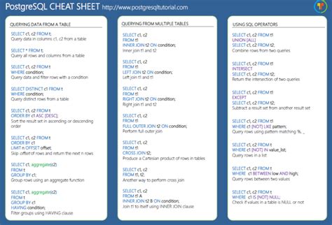 Psql Commands Cheat Sheet Hot Sex Picture