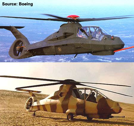 Overview — RAH-66 Comanche recon/attack helicopter — Helicopters ...