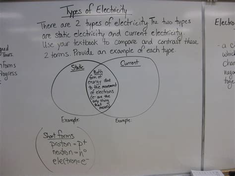 Static Electricity Vs Current Electricity Venn Diagram Best