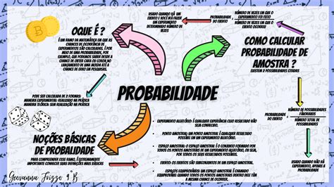 Matematica Probabilidade - Mapa Mental de Matemática: Probabilidade | Probabilidade matemática ...