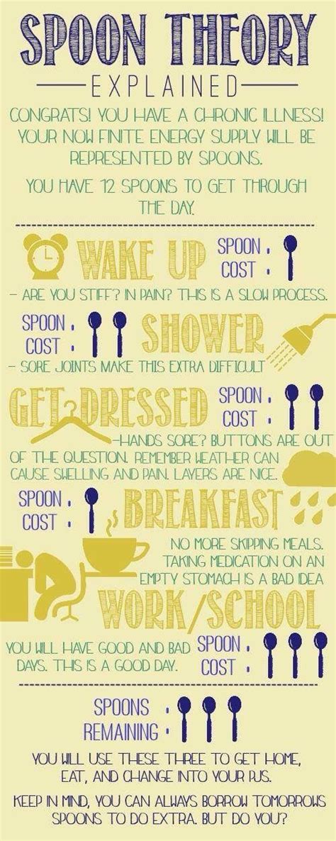 Spoon Theory Explained Jackie Lea Sommers