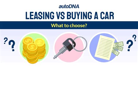 Leasing Vs Buying A Car Which Option Is The Best