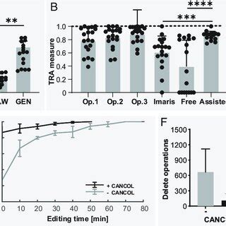 Benchmarking On Leukocyte Tracking Database A Comparison Of The