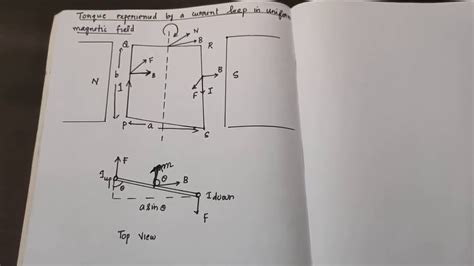 Torque Experienced By A Current Loop In A Uniform Magnetic Field YouTube