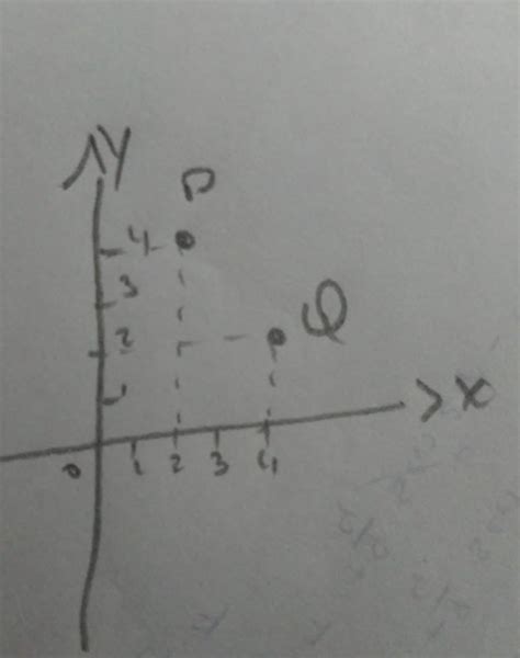 Ubica Los Puntos P Q En El Plano Cartesiano Por Fa Es Par A