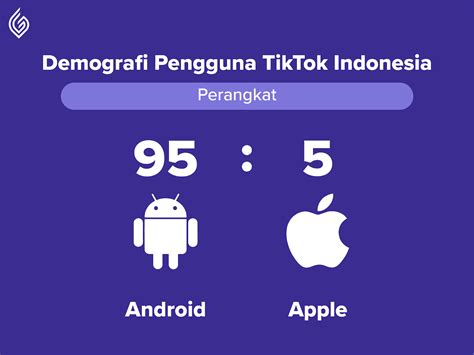 Pengguna TikTok Indonesia Gempar Potensi Cuan Menggelegar Ginee